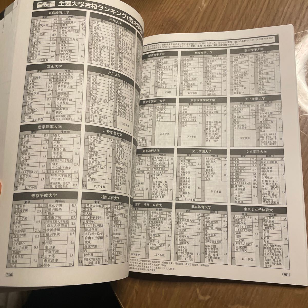 ゴールめざして2024 東京版　高校入試資料　