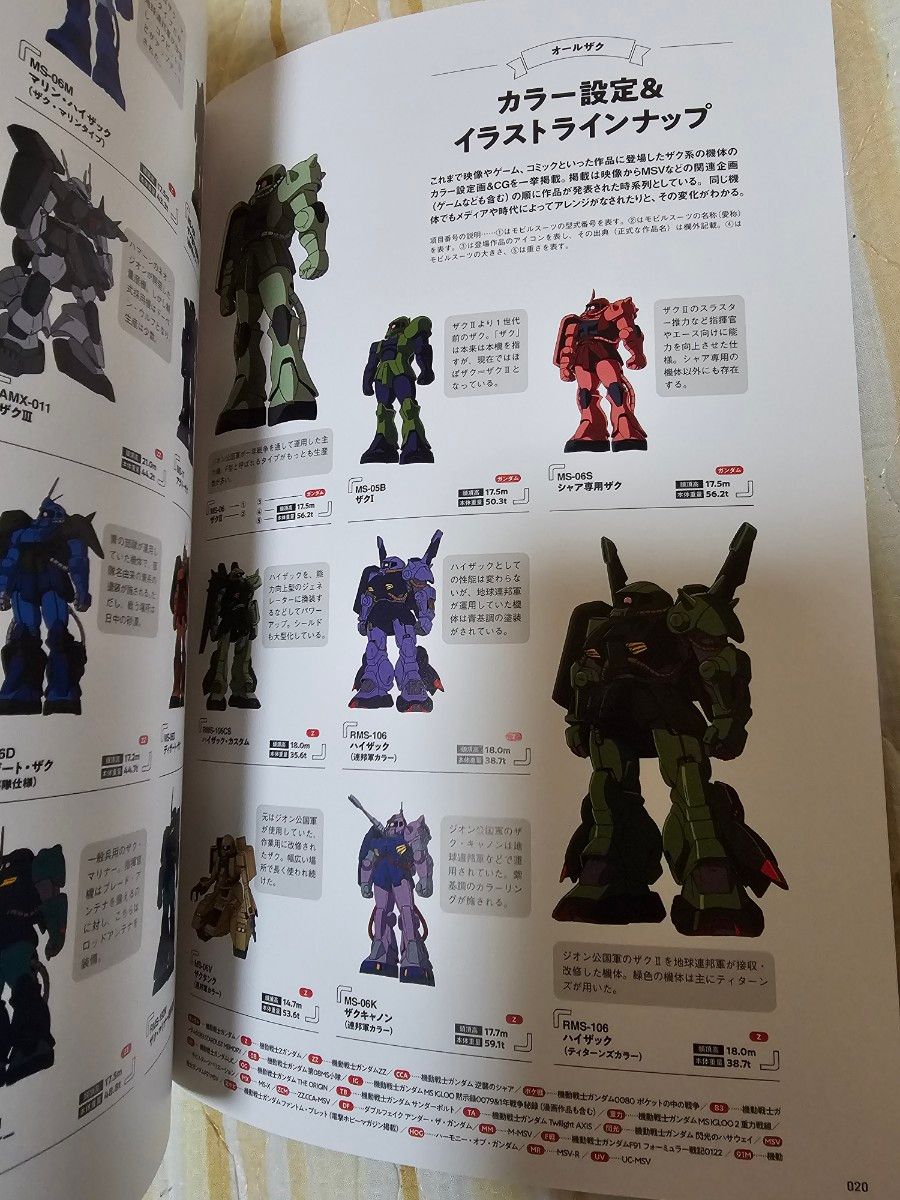 MS図鑑 ザク 双葉社 ガンダム関連書籍