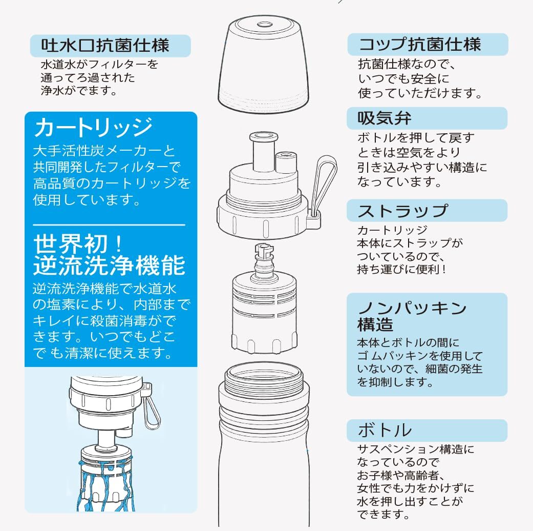 アイビリーブウォーター 浄水器 携帯用 ボトル型 浄水器／ カートリッジ2個セット_画像3