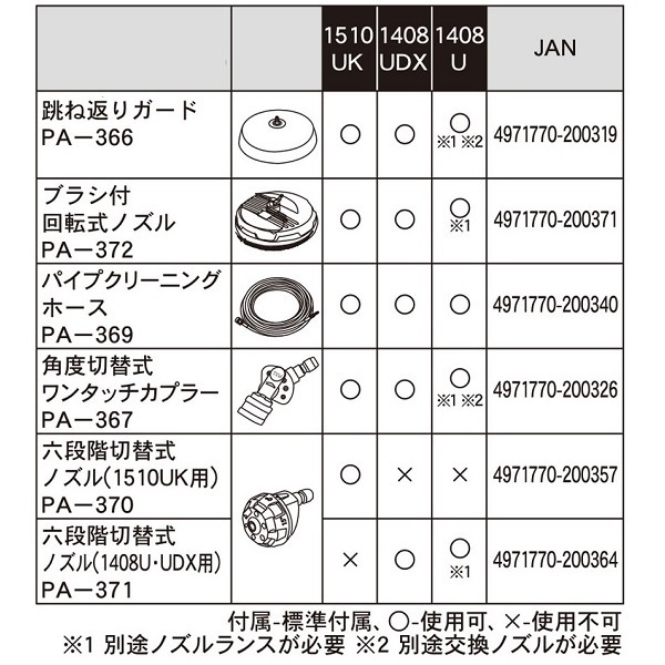 工進 高圧洗浄機用 洗浄ノズル 6段階切替 エンジン洗浄機 JCE-1510UK用 ノズル 清掃 交換用 KOSHIN PA-370_画像4