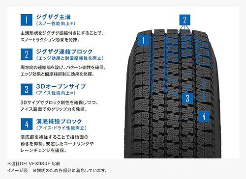 トーヨー DELVEX デルベックス 935 195/80R15 107N 1本 冬タイヤ 195/80-15 TOYO_画像2