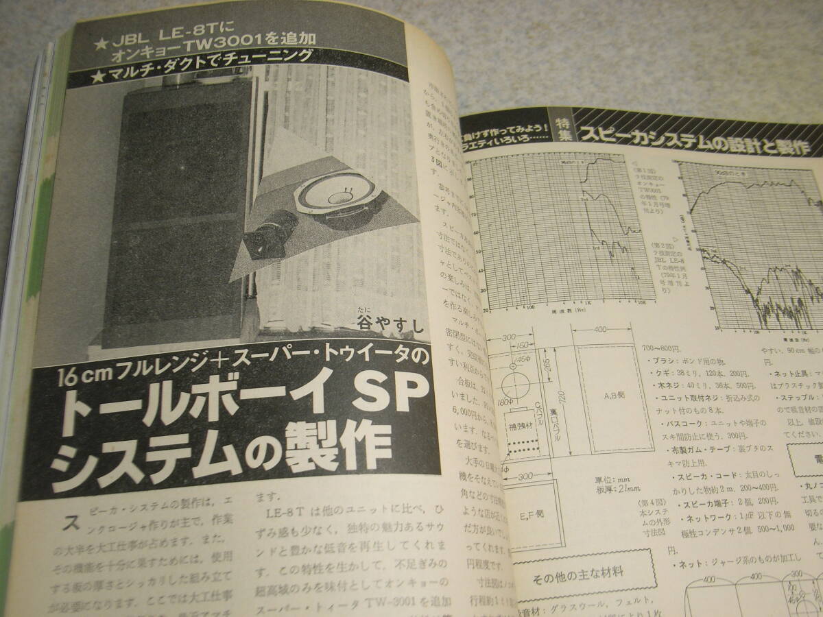 ラジオ技術 1981年2月号 フルレンジユニット測定/JBL LE8T/ダイヤトーンP-610B/フォステクスFE-203Σ等 ソニーTC-K777/マイクロSX-8000の画像6