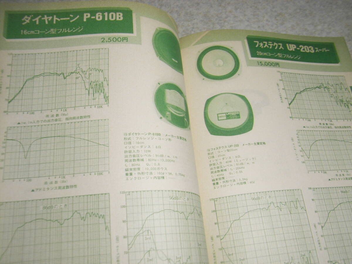 ラジオ技術　1981年2月号　フルレンジユニット測定/JBL LE8T/ダイヤトーンP-610B/フォステクスFE-203Σ等　ソニーTC-K777/マイクロSX-8000_画像4