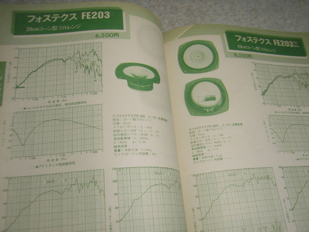 ラジオ技術　1981年2月号　フルレンジユニット測定/JBL LE8T/ダイヤトーンP-610B/フォステクスFE-203Σ等　ソニーTC-K777/マイクロSX-8000_画像5