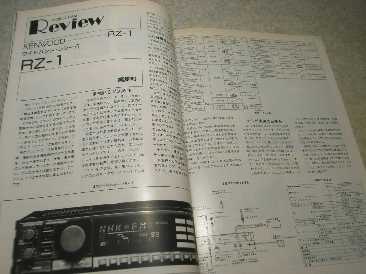 モービルハム　1988年2月号　ミズホ通信HT-105短波ラジオキットの製作　10エレヘンテナ(アンテナ)/受信アンプ　ケンウッドTM-721/RZ-1_画像5