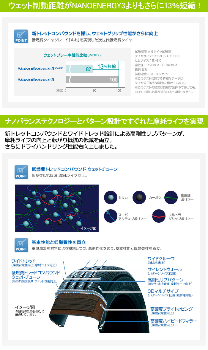 ◆在庫あり! 4本set! 225/50R18 95W 225/50-18 TOYO NANOENERGY 3 PLUS ナノエナジー スリー プラス C-HR エスティマ タイヤ交換 横浜 都筑_画像5