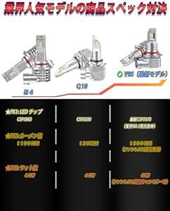 WENLE(ウエンレ) 新型 超小型サイズ 爆光 H8 H11 H16 H9 共用 ledヘッドライト・フォグランプ ファンレ_画像2