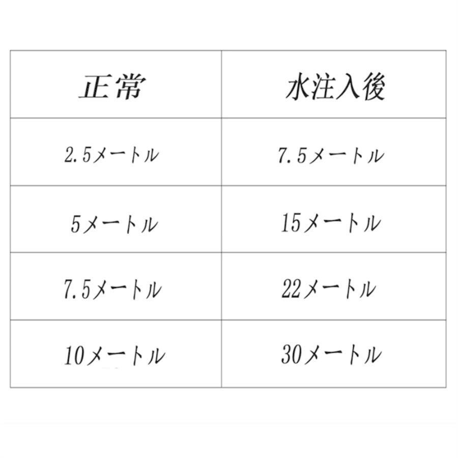 高圧洗浄機 伸びるホース ホースの長さ選択可能 超軽量 銅制コネクタ 8パターンノズル 3倍に伸びる 洗車 3750高品質な布 水やり 庭 大掃除_画像7