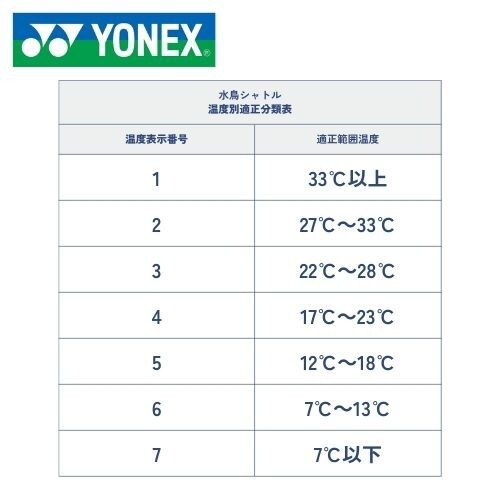 10ダース ハイクリア ヨネックス YONEX バドミントン シャトル 10ダース ハイクリア ヨネックス YONEX バドミントン シャトル