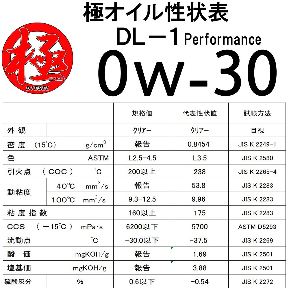 エンジンオイル 極 0w-30(0w30) DL-1 高性能全合成油(HIVI+PAO) 20Lペール缶 日本製 クリーンディーゼル車用_画像2