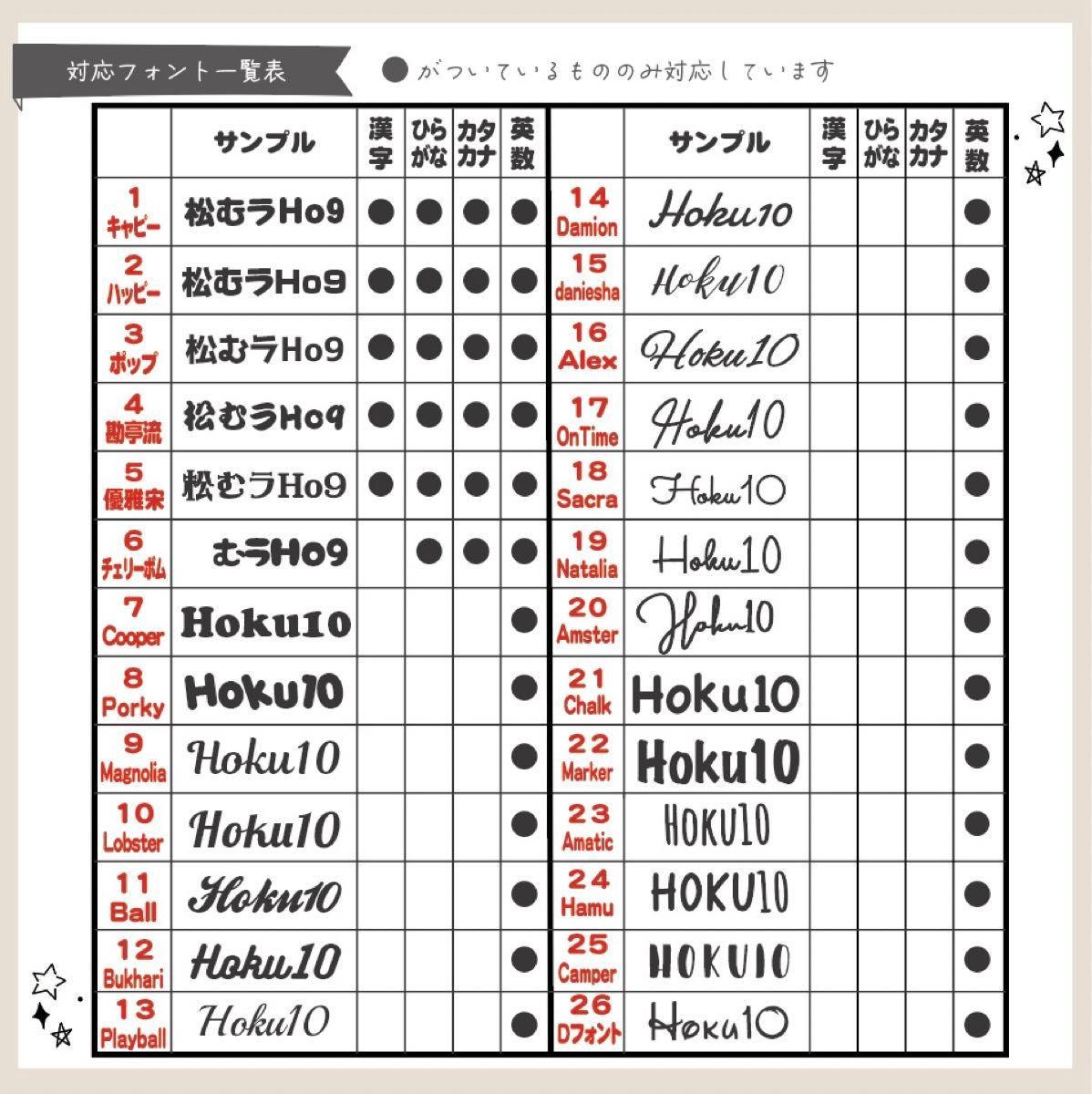 【即購入可】名入れナンバーバルーン　数字　スティック　プロップス　誕生日会　記念日　年齢　メンカラ　10 ゴールド　金色