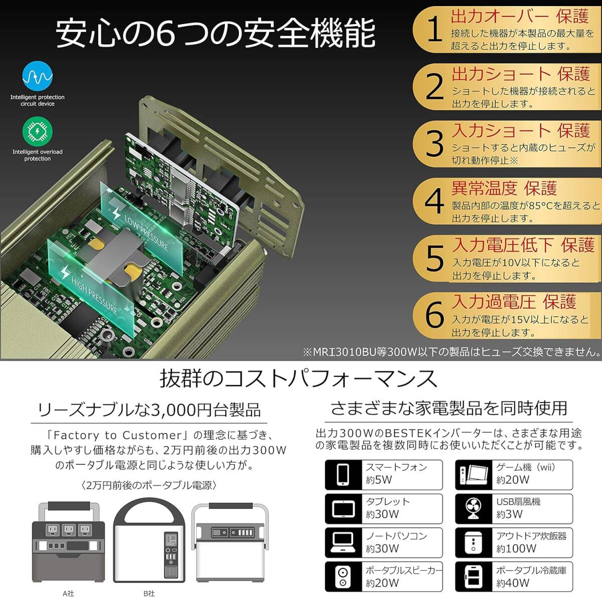 BESTEK インバーター 定額300W 12V シガーソケット コンセント 300W DC12VをAC100Vに変換 USB2ポ_画像4