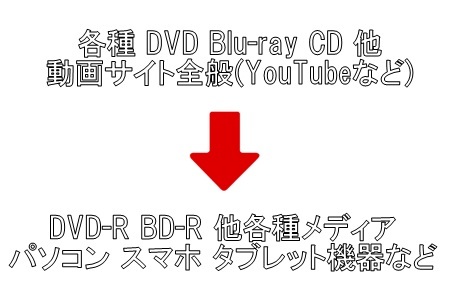 cloneDVDはもういらない！最強 DVD ブルーレイ ツール ☆ 永久無料版 ☆_画像3
