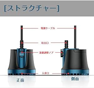 LNSTUDIO 水中ポンプ 底部入水式 循環ポンプ 吐出量3000L/H 最大揚程3M 水耕栽培ウォーターポンプ 水族館給水・排_画像6