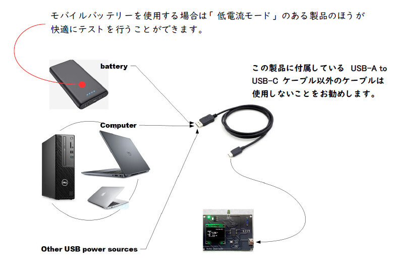 【お手軽版】シャッタースピードテスター（フイルムカメラ用）／USBケーブル付き