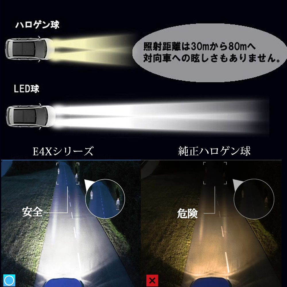 1円から LEDヘッドライト E4X フォグランプ H1 H3H4 H7 H8/H9/H11/H16 HB3 HB4 HIR2 新車検対応 ポンつけ 12V 50W 18000LM 6500K 2本セット_画像7