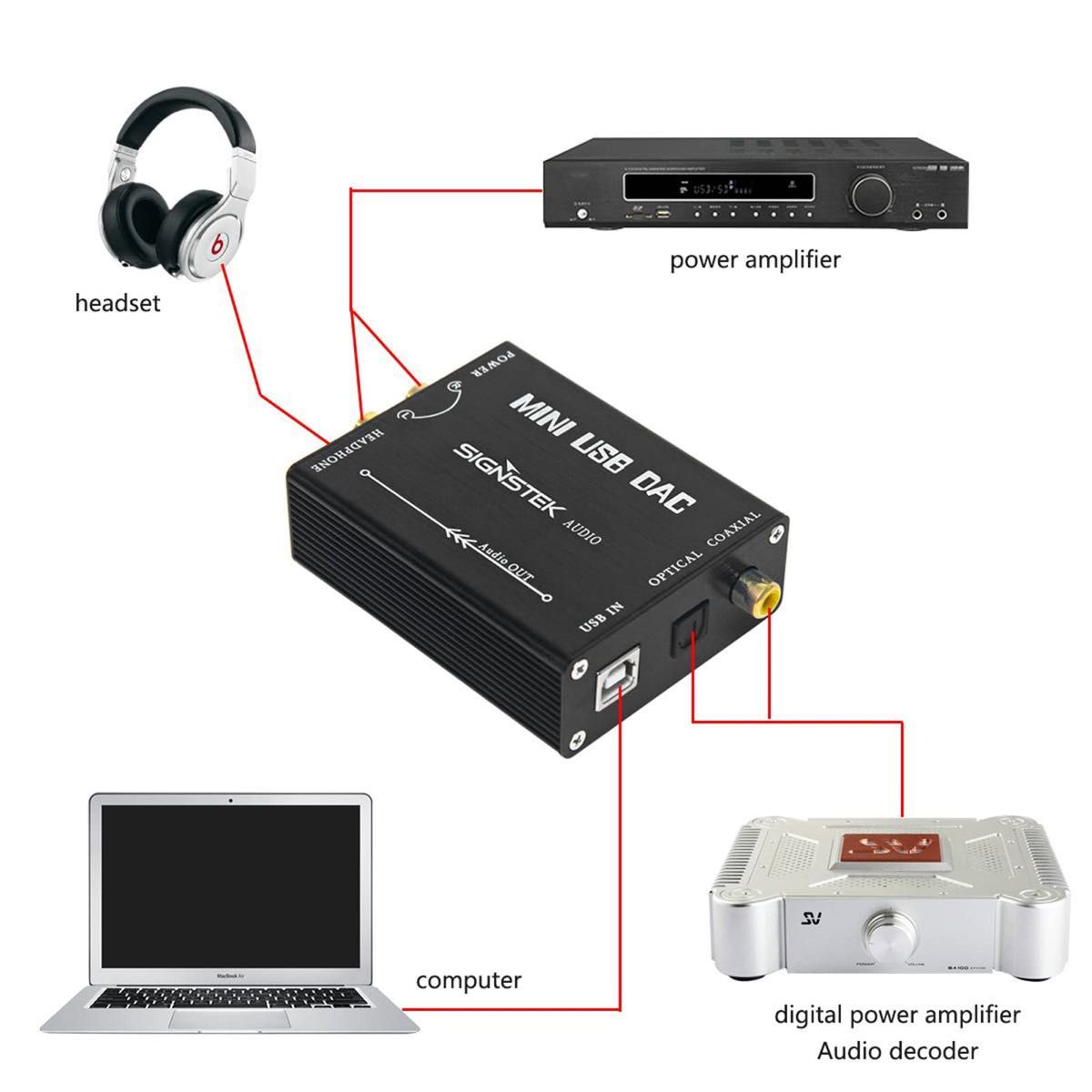 5/31限定価格！ Audio USB-DAC ヘッドフォンアンプ コンパクト USB 小型 HDMI