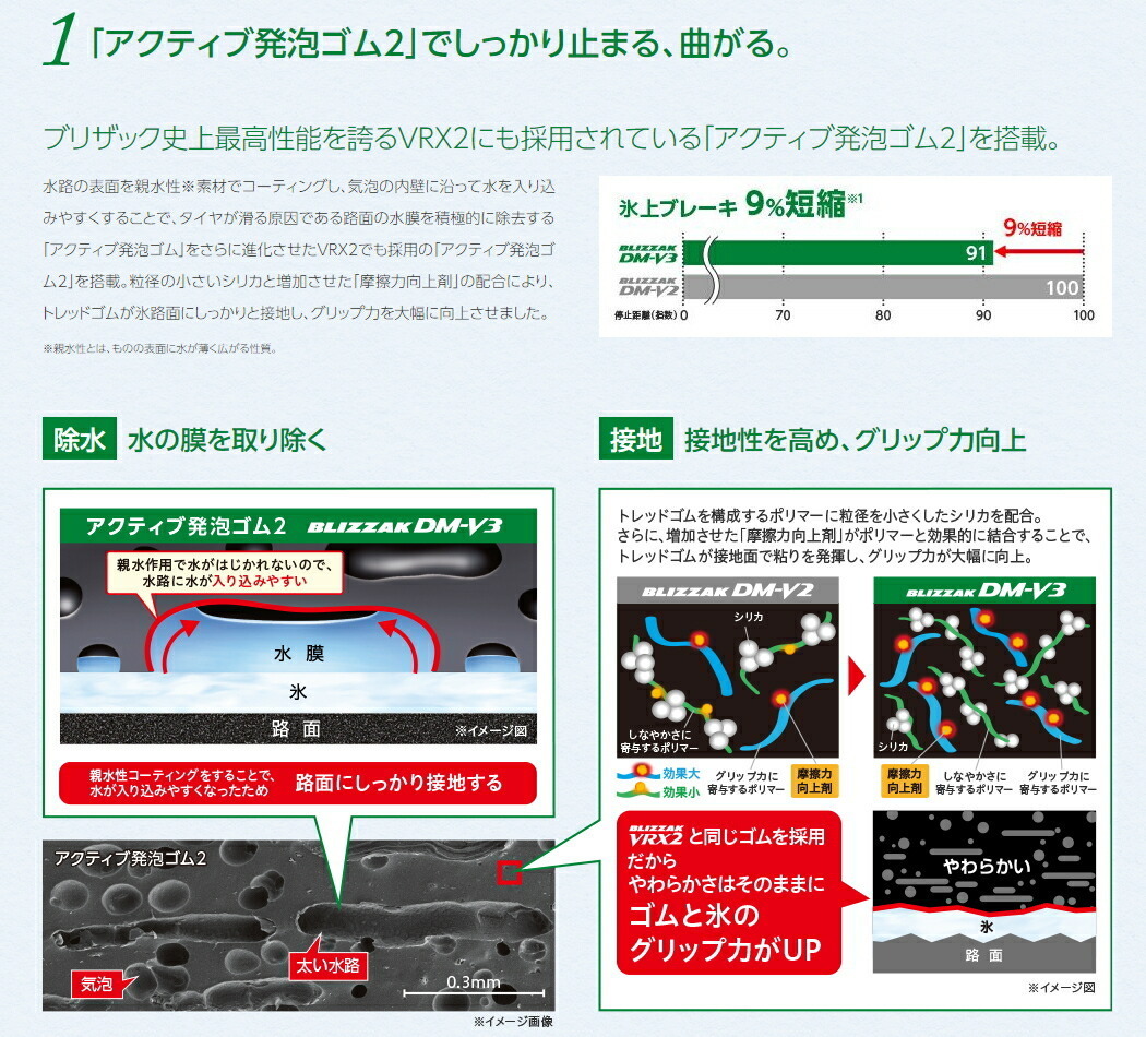 265/60R18 スタッドレスタイヤ 18インチ ブリヂストン ブリザック DM-V3 4本セット 1台分 新品 正規品_画像3