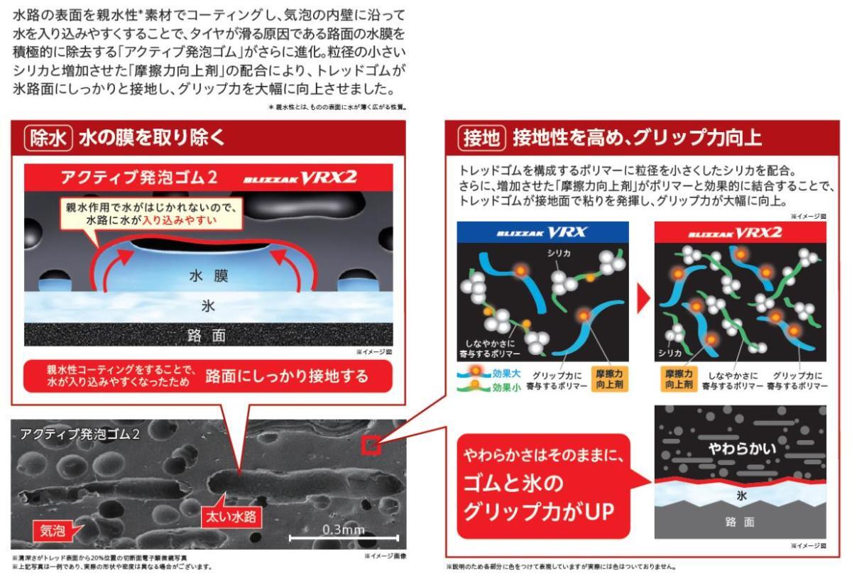 215/60R16 スタッドレスタイヤ ブリヂストン ブリザック VRX2 16インチ 4本セット 1台分 新品 正規品_画像2