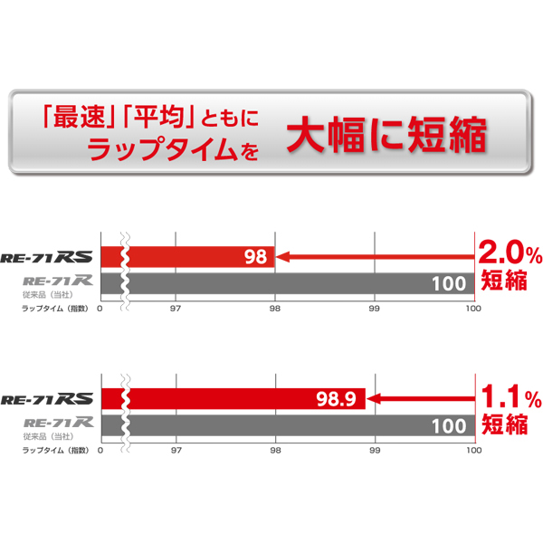 195/45R16 タンク ルーミー トール BS RE-71RS レシャス アスト M4 16インチ 6.0J +45 4H100P サマータイヤ ホイールセット 4本_画像5