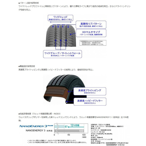 195/65R15 ノア ヴォクシー TOYO ナノエナジー3 クロノス CH112 15インチ 6.0J +53 5H114.3P サマータイヤ ホイールセット 4本_画像5