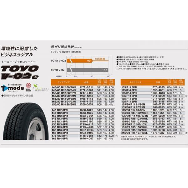 145R12 6PR 軽トラ 軽バン 車検対応 LT規格 12インチ TOYO V02E MADVANCE 08 4.0J +42 4H100P サマータイヤ ホイールセット 4本_画像4