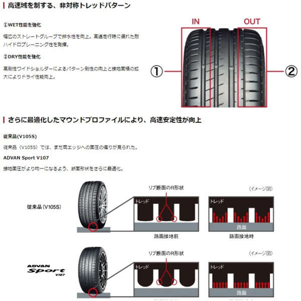 235/35R19 アリスト ホンダ ジェイド Y/H ADVAN V107 HM3 19インチ 8.0J +42 5H114.3P サマータイヤ ホイールセット 4本_画像5