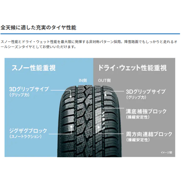 225/65R17 ハリアー RAV4 TOYO セルシアス WF-8 17インチ 7.0J +42 5H114.3P オールシーズンタイヤ ホイールセット 4本_画像5