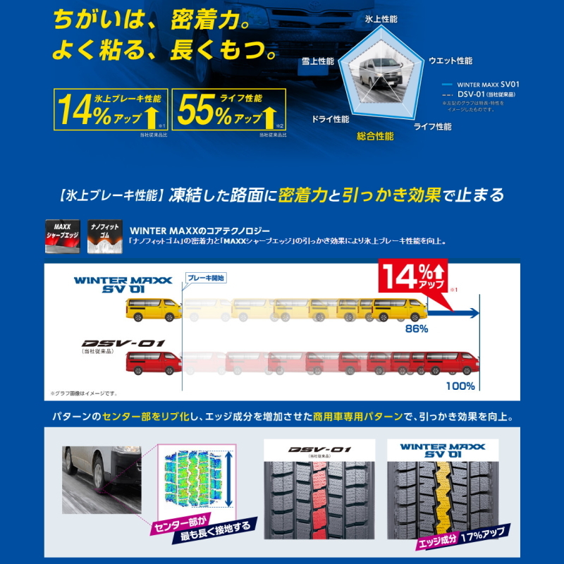 155/80R14 88/86 サクシード DUNLOP WM SV01 ヴァレット 14インチ 5.0J +39 4H100P スタッドレスタイヤ ホイールセット 4本_画像5