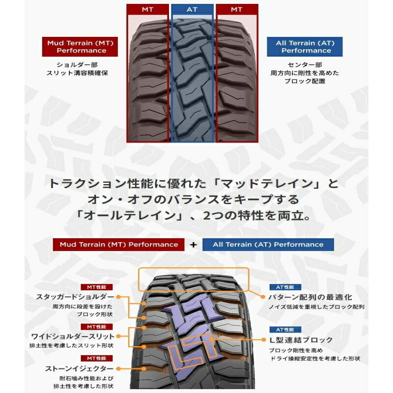 165/60R15 タントファンクロス スペーシアギア オプカン R/T 15インチ R10 5.0J +45 4H100P サマータイヤ ホイールセット 4本_画像3