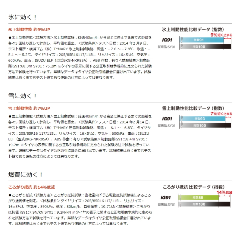 225/70R16 デリカ エクストレイル 16インチ Y/H IG IG91 WEDS KEELER TACTICS スタッドレスタイヤ ホイールセット 4本_画像5