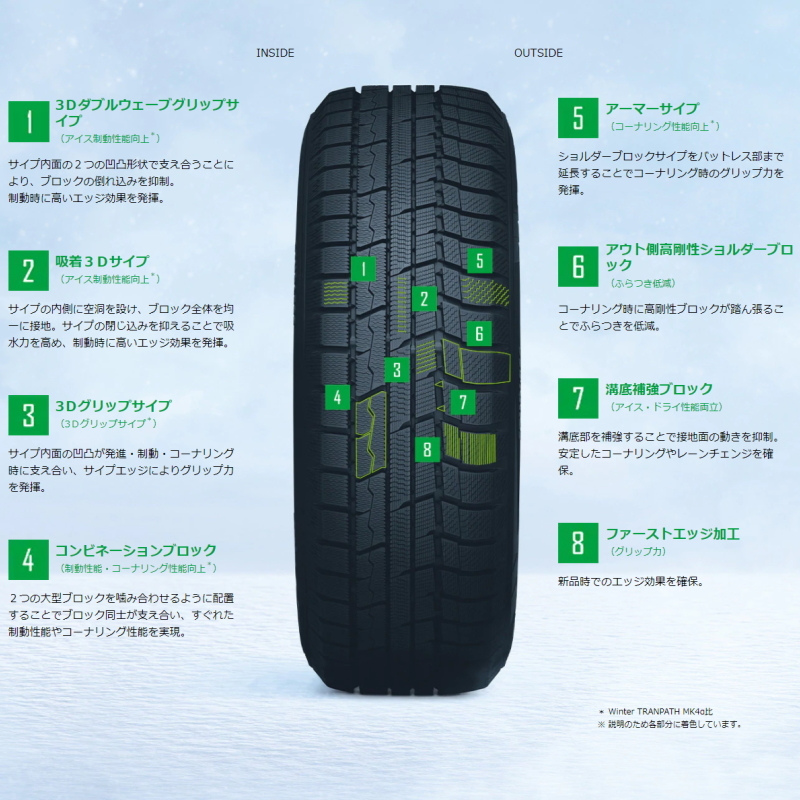 205/55R16 マーク2 TOYO ウィンターTRANPATH TX WO-7 16インチ 7.0J +40 5H114.3P スタッドレスタイヤ ホイールセット 4本_画像5