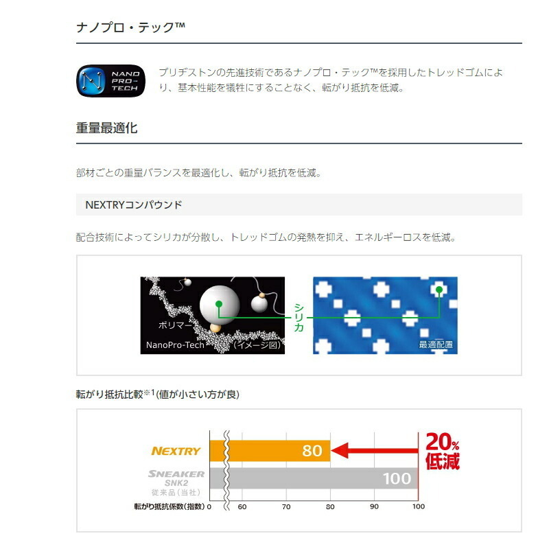 215/45R17 オーリス ブレイド ルミオン シルビア BS ニューノ 17インチ LEONIS FS 7.0J +42 5H114.3P サマータイヤ ホイールセット 4本_画像6