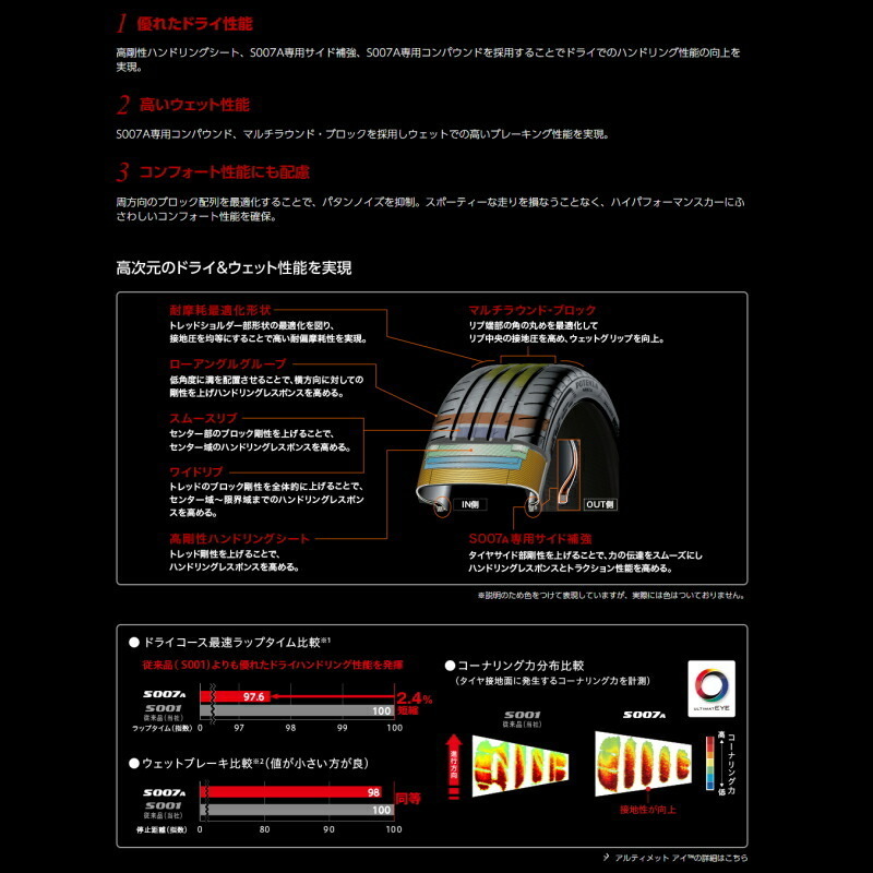 225/45R18 ヴェゼル オデッセイ ステップワゴン S007A 18インチ LEONIS GX 7.0J +55 5H114.3P サマータイヤ ホイールセット 4本_画像10