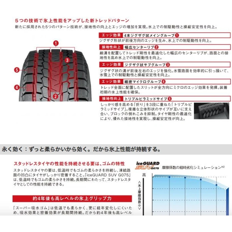 235/55R19 アウトランダー エクストレイル Y/H G075 LEONIS 19インチ 8.0J +45 5H114.3P スタッドレスタイヤ ホイールセット 4本_画像5