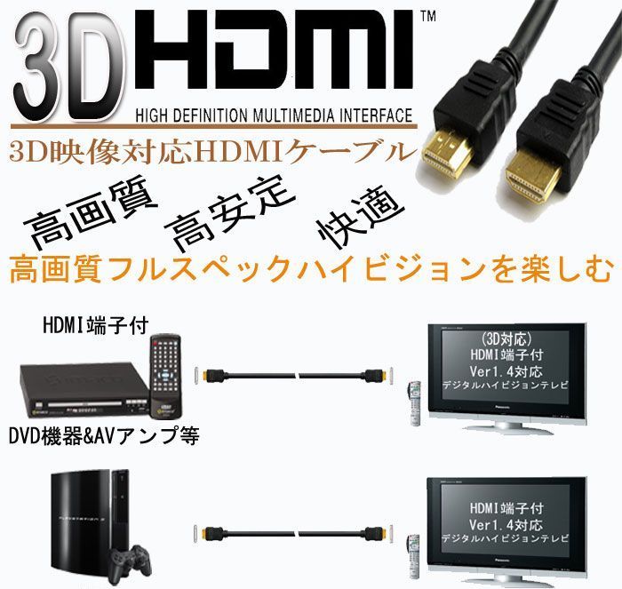 ゆうパケット無料！HDMIケーブル 2m 金メッキ端子 Etherent/4K,2K対応 ハイスピード Ver1.4 ・ HDMI-2M
