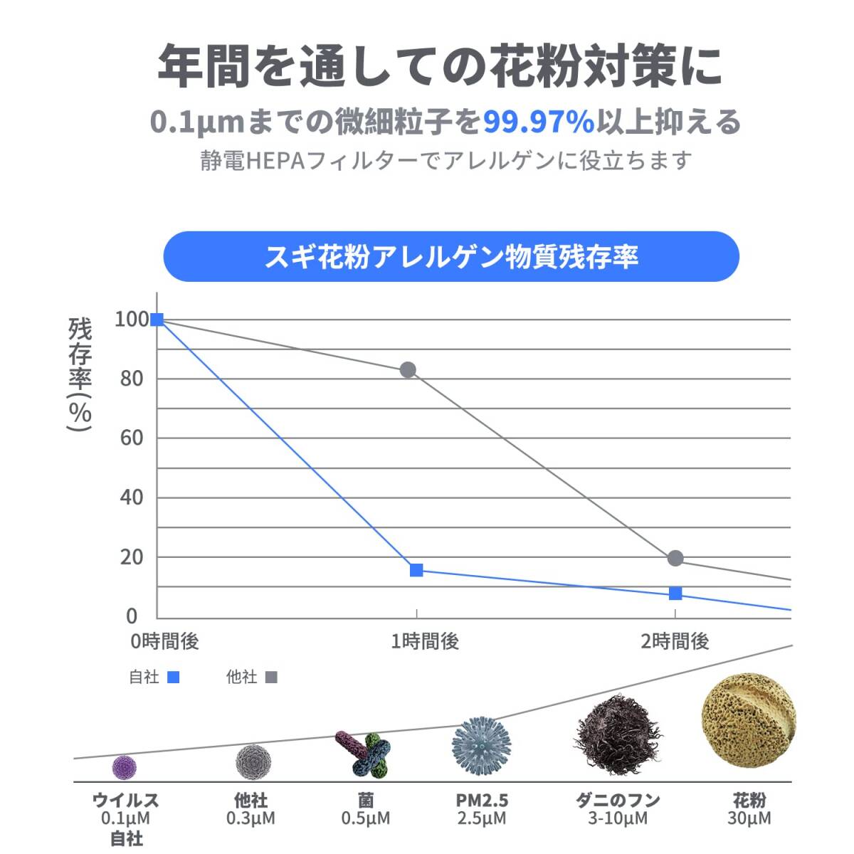 おすすめ ☆空気清浄機 10畳対応 軽量 耐久性抜群 コンパクトデザイン_画像4