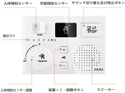 【新品送料無料】トイレ流水音発生器 擬音装置 音消し 自動人体検知 Micro SDカード対応 電池 ACアダプター 壁付け 節水_画像5