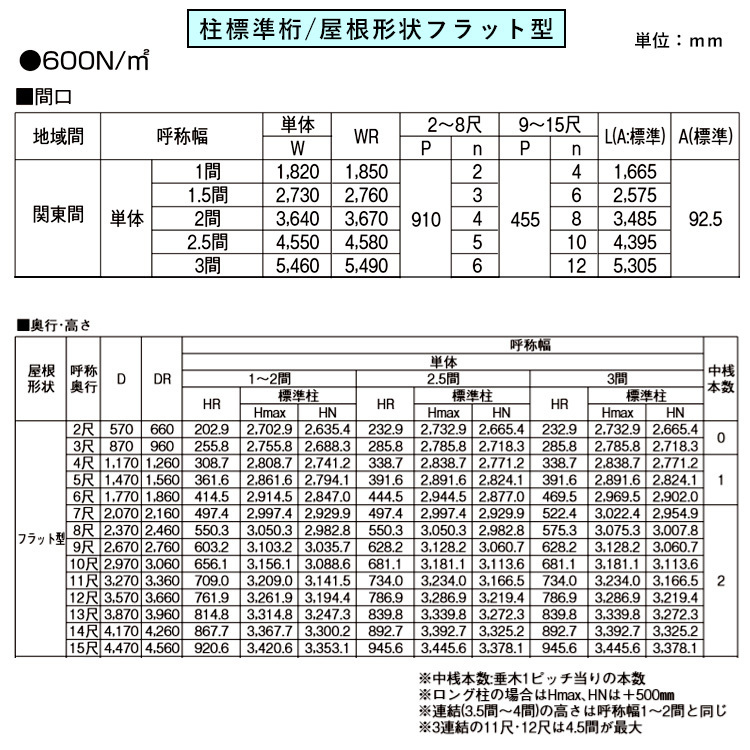 テラス屋根 DIY テラス 屋根 ベランダ バルコニー 雨よけ 後付け テラス屋根 DIY テラス 屋根 ベランダ バルコニー 雨よけ 後付け
