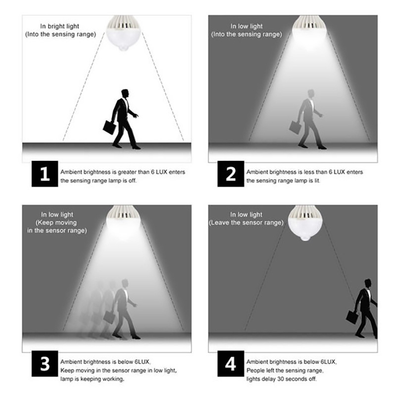 LED電球 人感明暗センサー付 E26 9W 6500K 4個 昼光色ホワイト 明るさ80W相当 自動点灯/消灯 センサーライト 省エネ エコ トイレ 廊下 玄関_画像7