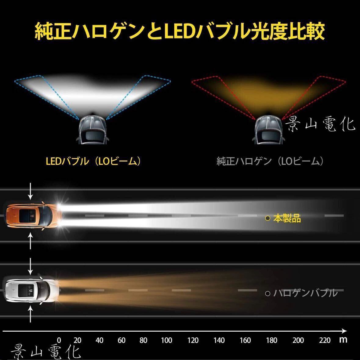 H4 LED ヘッドライト バルブ フォグランプ 車 Hi/Lo 16000LM トヨタ ホンダ スズキ 日産 スバル 三菱 マツダ ダイハツ 車検対応 白 &M3-f_画像9