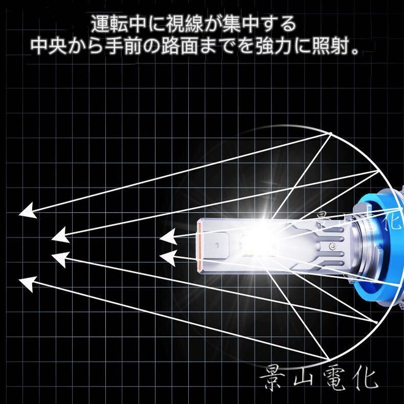 LED ヘッドライト 最新型 バルブ フォグランプ 車 Hi/Lo 65000LM トヨタ ホンダ 日産 マツダ 車検対応 白 H4 H7 H8 H9 H10 H11 HB3 HB4 #S5_画像6