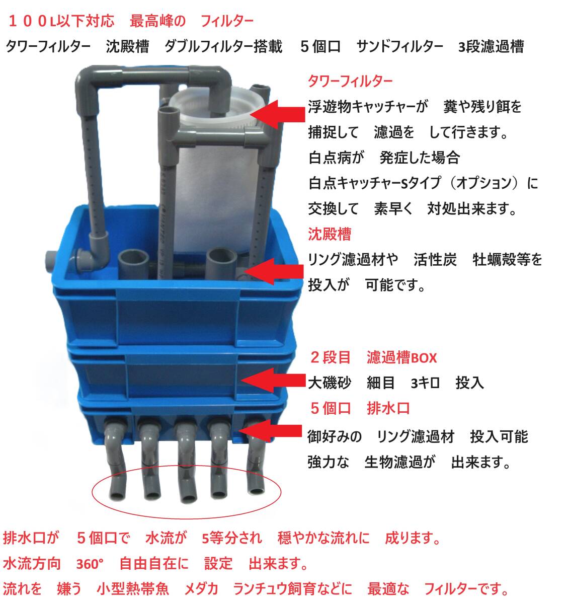 沈殿槽　タワーフィルター付き 排水口 ５個口 サンドフィルター　３S　3段濾過槽　５　濾過砂　濾過ウール　ホース　水中ポンプ付き