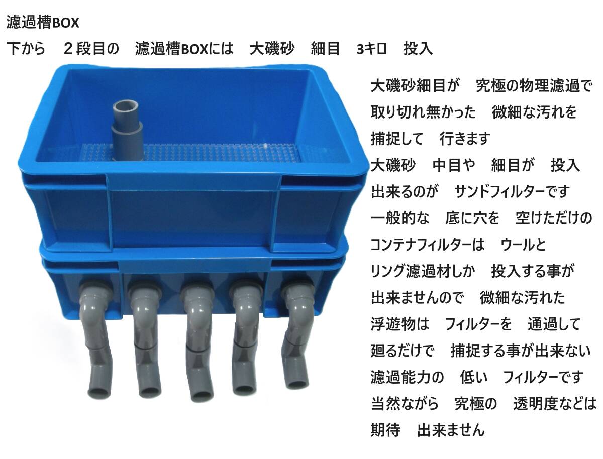 沈殿槽　タワーフィルター付き 排水口 ５個口 サンドフィルター　３S　濾過砂　濾過ウール　ホース　水中ポンプ付き　16_画像5