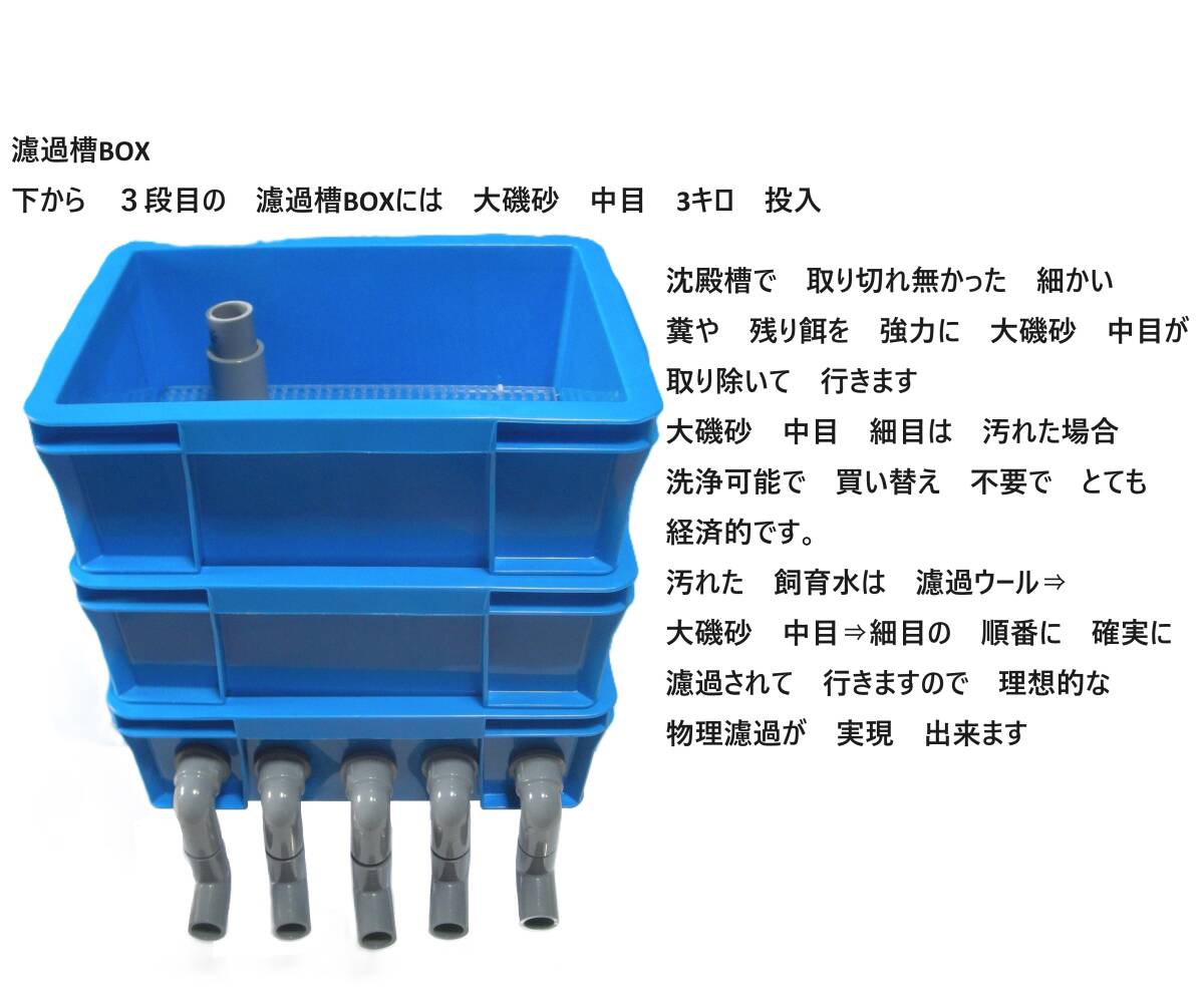 沈殿槽　タワーフィルター付き 排水口 ５個口 サンドフィルター　３S　3段濾過槽　15　濾過砂　濾過ウール　ホース　水中ポンプ付き　_画像6