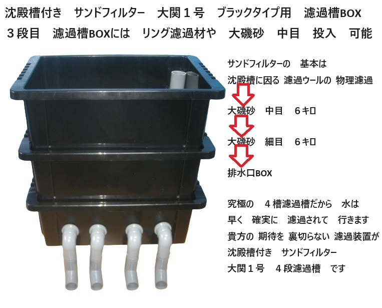 沈殿槽 タワーフィルター付き サンドフィルター 大関2号 4段 沈殿槽 タワーフィルター付き サンドフィルター 大関2号 4段