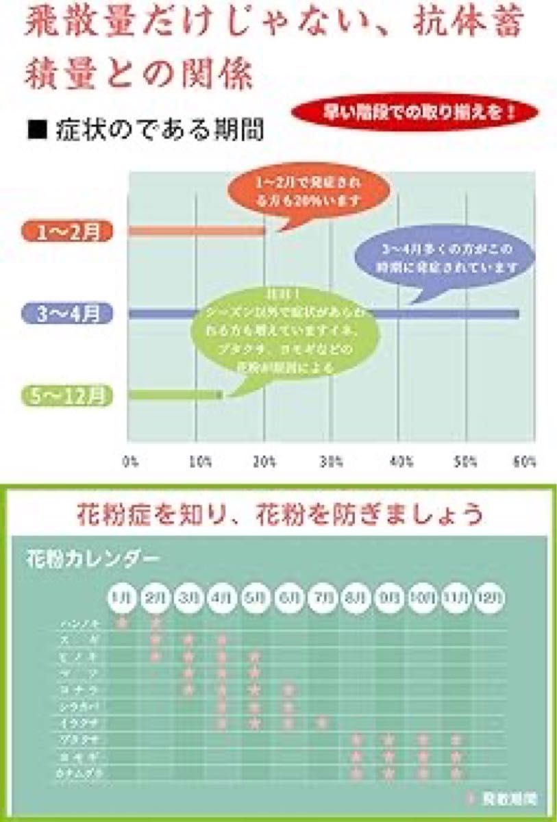 即購入可 花粉 メガネ ゴーグル [ブルーライト 紫外線 粉塵 飛沫 にも対策 ] 目立たない 伊達めがね 曇らない  眼鏡