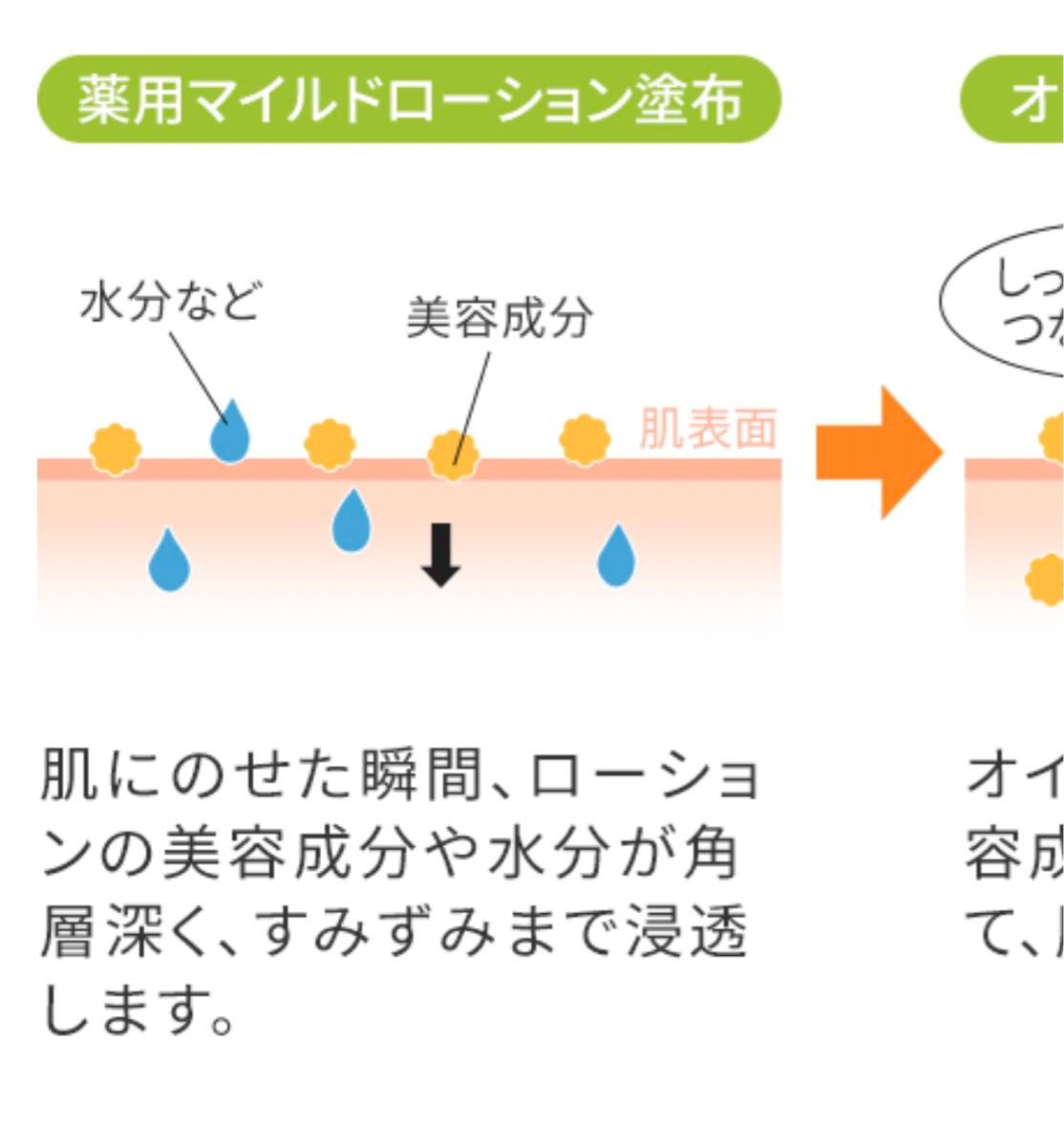 クリーム、コットンオマケ　かてへん可能　DHC アメニティ　薬用マイルドローション　　2mL　10袋