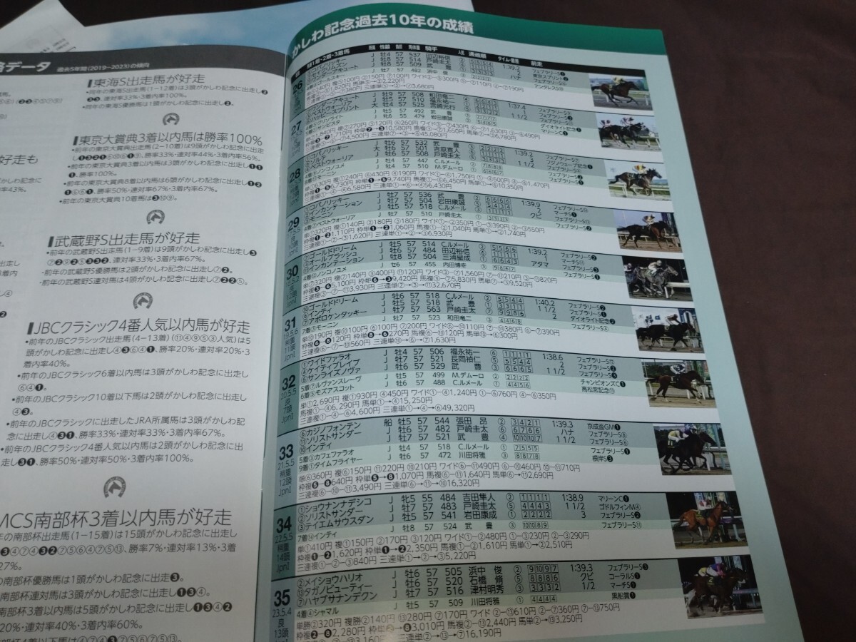  Funabashi horse racing place *2024 year no. 36 times . wrinkle memory * Racing Program ( cover meishou HARIO )2 pcs. &. mileage table 