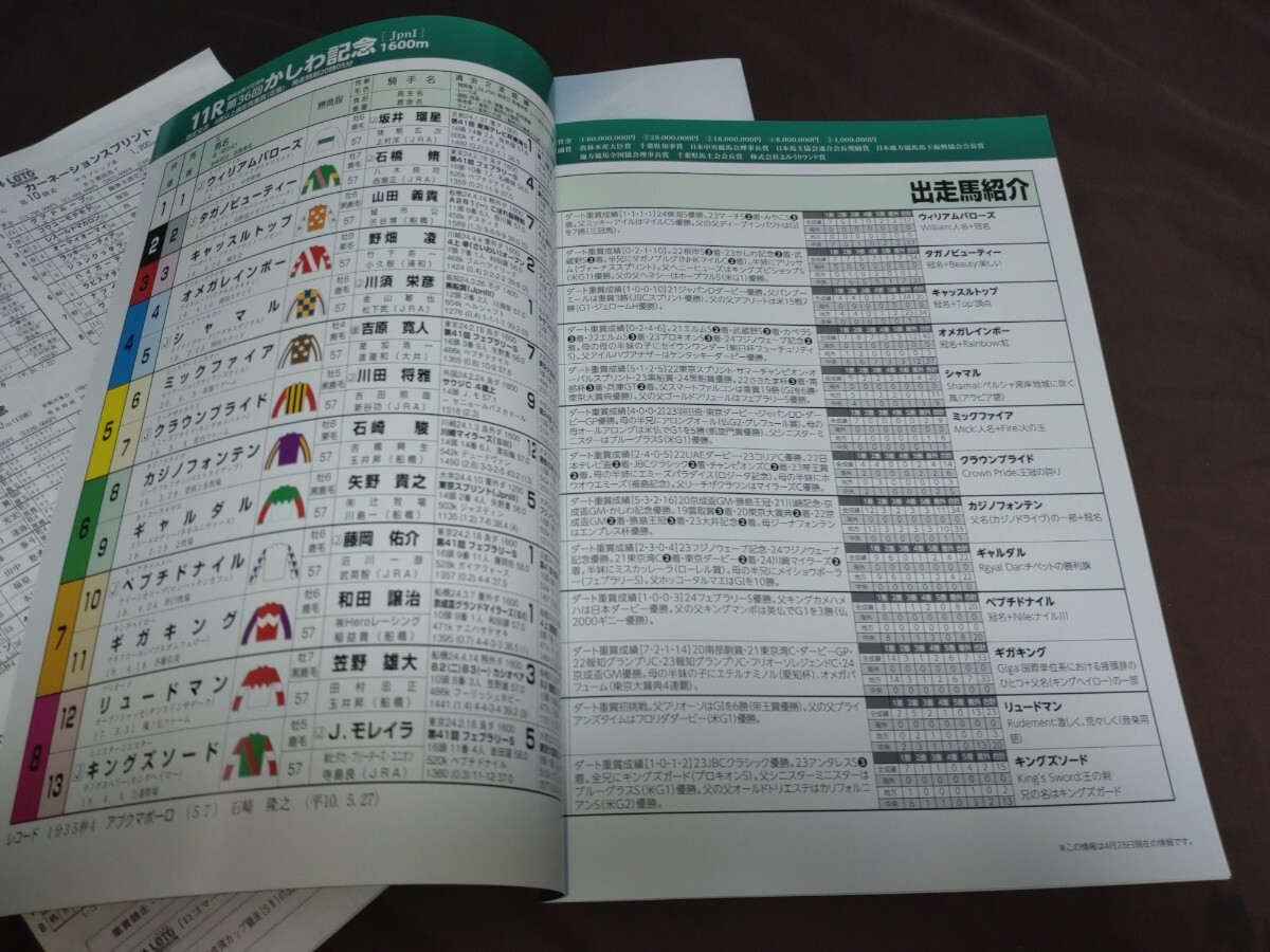 船橋競馬場◆2024年第36回かしわ記念◆レーシングプログラム(表紙メイショウハリオ)2冊＆出走表_画像3